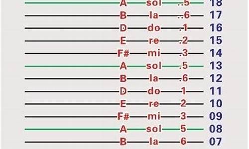 21弦古筝调音_21弦古筝调音对照表