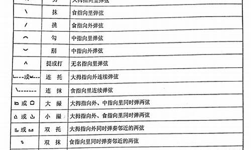 古筝符号全解图解_古筝符号认识