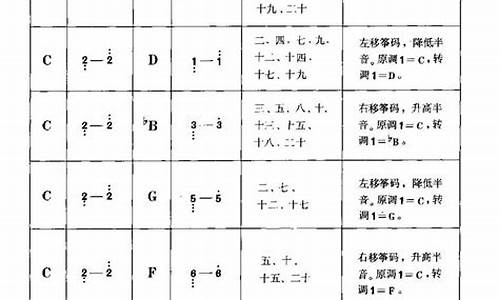 古筝调音值对照表_古筝调音音调