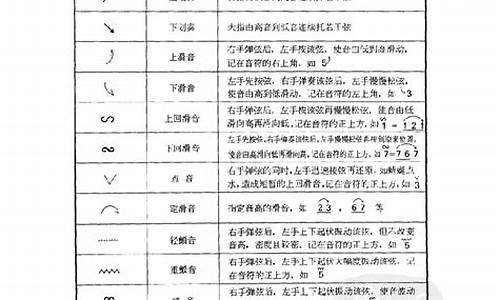 古筝指法符号大全_古筝入门指法符号