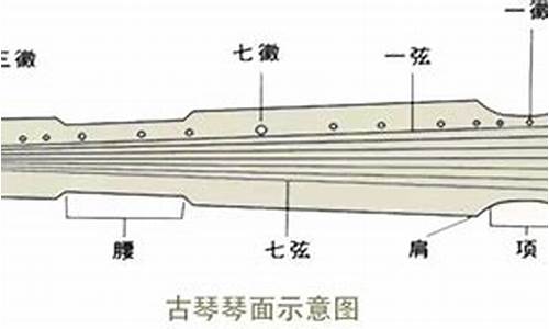 一般古筝的琴面_一般古筝的琴面是什么