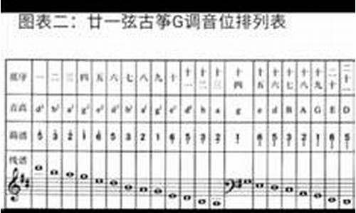 古筝调音对应表_古筝调音对照表